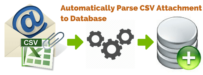 Parse CSV attachments to database